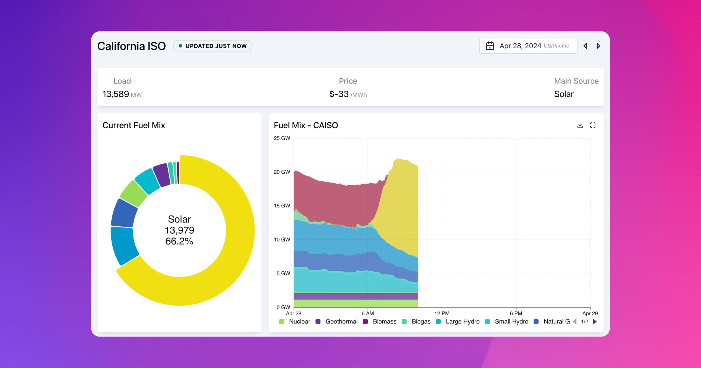CAISO Live Dashboard And Price Map Grid Status
